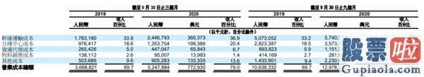 投资美股是否要交税：三季度毛利率下滑 单票价格下降18.4%！中通快递以价换量能坚持多久？