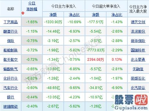 股市预测分析走势分析 波动上升行情趋势确立！曝上涨原因 关心这些回调到低位的版块