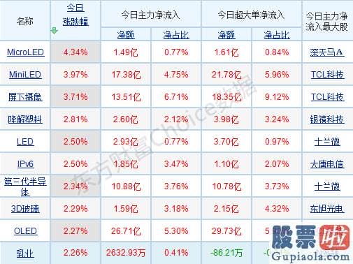 股市预测分析走势分析 波动上升行情趋势确立！曝上涨原因 关心这些回调到低位的版块