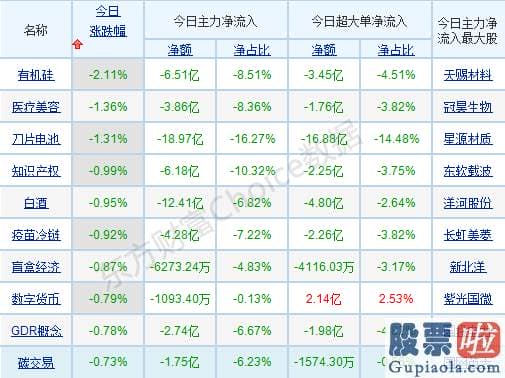 股市预测分析走势分析 波动上升行情趋势确立！曝上涨原因 关心这些回调到低位的版块