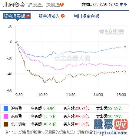 股市预测分析走势分析 波动上升行情趋势确立！曝上涨原因 关心这些回调到低位的版块