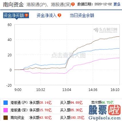 股市预测分析走势分析 波动上升行情趋势确立！曝上涨原因 关心这些回调到低位的版块