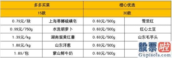 12月5日美股行情走势：美团滴滴拼多多杀进了最难啃的生意