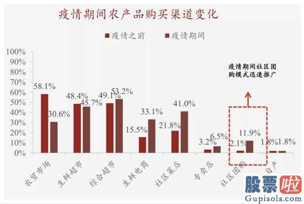 12月5日美股行情走势：美团滴滴拼多多杀进了最难啃的生意