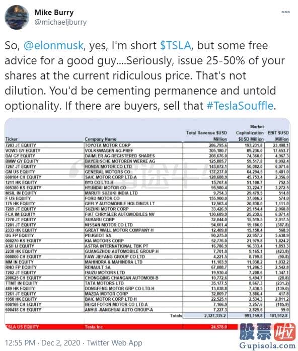 美股投资者收益_公布做空特斯拉！《大空头》原型Micheal Burry摊牌了