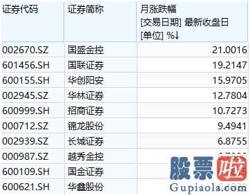 目前股市分析预测 “5天4板” 这只券商股太亮眼！千亿市值面板巨头也冲涨停 后势如何走？机构这样看