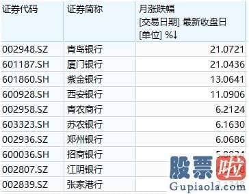 目前股市分析预测 “5天4板” 这只券商股太亮眼！千亿市值面板巨头也冲涨停 后势如何走？机构这样看