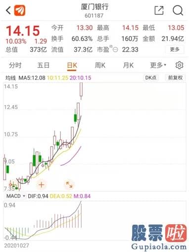 目前股市分析预测 “5天4板” 这只券商股太亮眼！千亿市值面板巨头也冲涨停 后势如何走？机构这样看