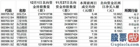 目前股市分析预测 “5天4板” 这只券商股太亮眼！千亿市值面板巨头也冲涨停 后势如何走？机构这样看