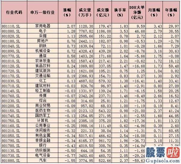 中国股票行情预测分析专家_3465.73点！机会可能真的要来了