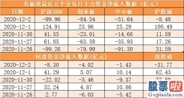 股市行情分析预测书籍：主力资金净流出232亿元 龙虎榜机构抢筹8股