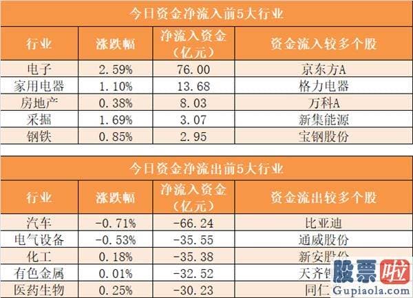 股市行情分析预测书籍：主力资金净流出232亿元 龙虎榜机构抢筹8股