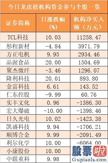 股市行情分析预测书籍：主力资金净流出232亿元 龙虎榜机构抢筹8股