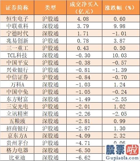 股市行情分析预测书籍：主力资金净流出232亿元 龙虎榜机构抢筹8股