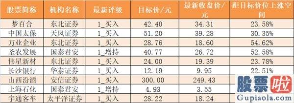 股市行情分析预测书籍：主力资金净流出232亿元 龙虎榜机构抢筹8股