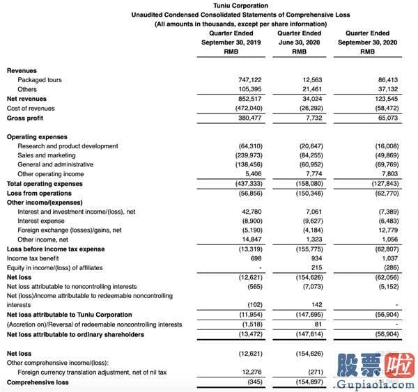 投资美股有资格限制吗 6年多亏损超64亿！股东结构调整后 途牛亟待破局