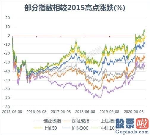 2020股市分析预测周易_总算新高了！有人已经喊4000点了？