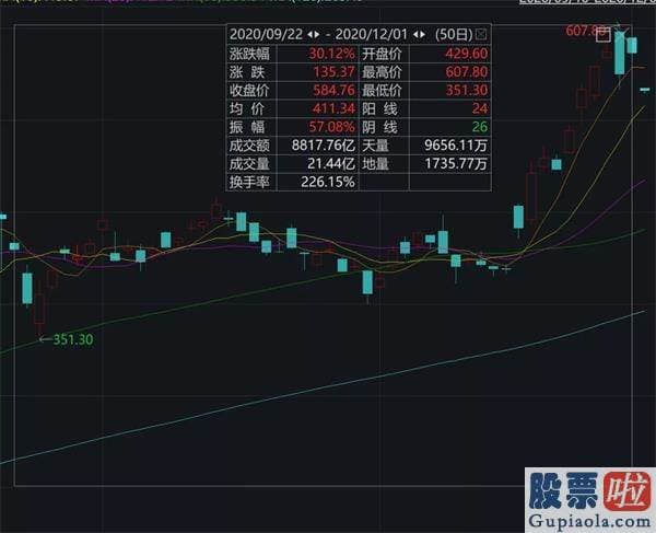 国内能投资美股吗：“大空头”又开炮！马斯克也警告：特斯拉股价可能会崩！