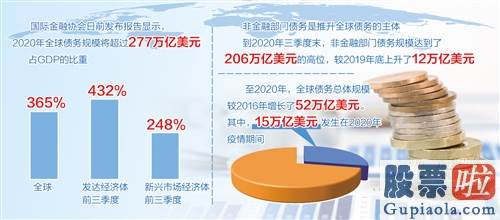 在盈透投资美股债券 警惕全球债务成为“灰犀牛”