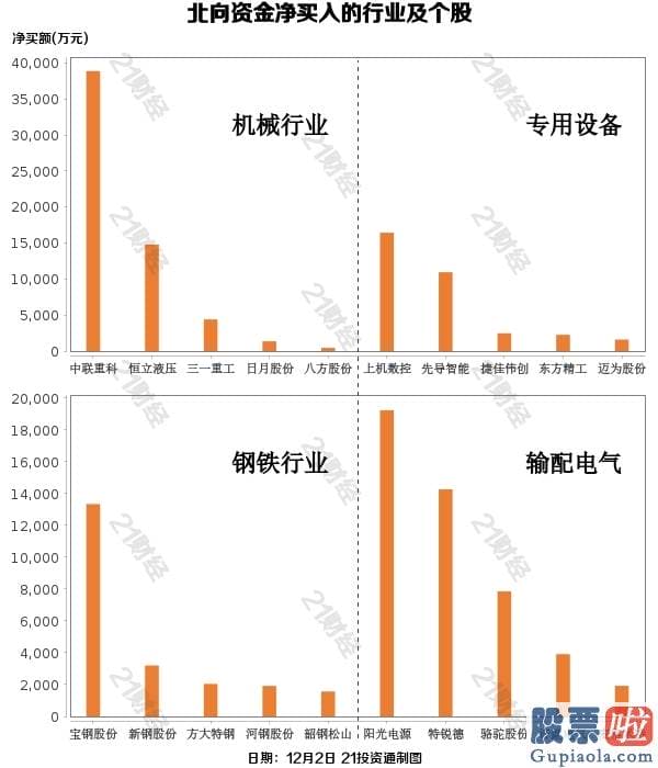 股市分析预测师qq-沪深指数摸高 北向资金却终结四天净买入！大幅卖出这些股票（名单）