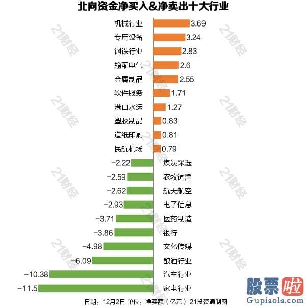 股市分析预测师qq-沪深指数摸高 北向资金却终结四天净买入！大幅卖出这些股票（名单）