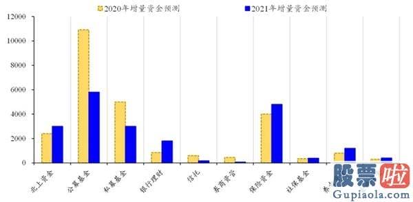 股票行情分析预测图：A股很难站稳3500点 投资主题意见三大方向