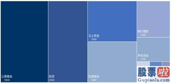 股票行情分析预测图：A股很难站稳3500点 投资主题意见三大方向