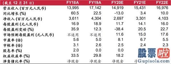 美股稳定投资策略-陌陌 (MOMO US) ：指引疲软且有结构性调整