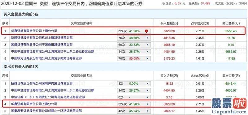 19年股市行情预测分析_大金融又隐藏突出拉升！龙头股6天5个板 大牛市行情开端了？