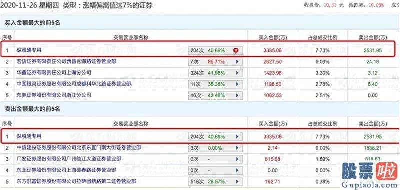 19年股市行情预测分析_大金融又隐藏突出拉升！龙头股6天5个板 大牛市行情开端了？