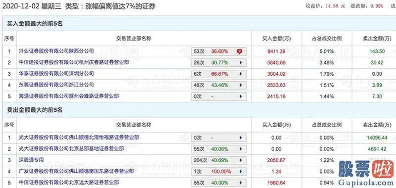 19年股市行情预测分析_大金融又隐藏突出拉升！龙头股6天5个板 大牛市行情开端了？