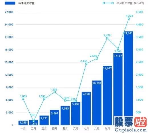 微牛投资美股_5天市值蒸发2000亿：新势力“三剑客”拿什么撑起万亿市值“神话”？