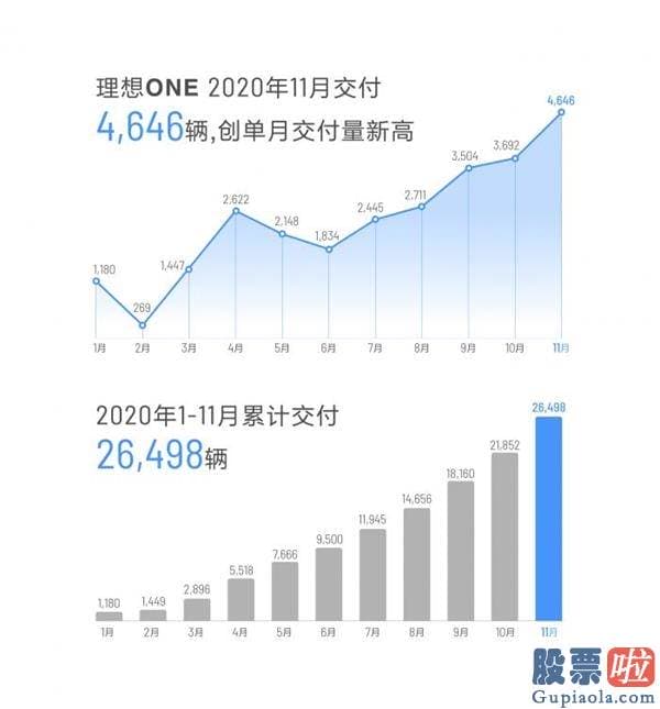 微牛投资美股_5天市值蒸发2000亿：新势力“三剑客”拿什么撑起万亿市值“神话”？