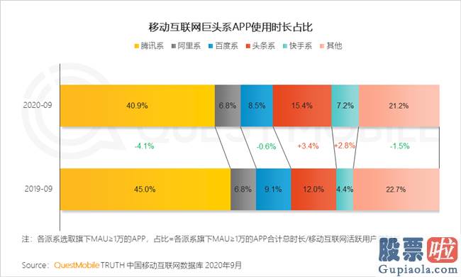 美股 投资资金-百度字节诉讼拉锯折射竞争焦虑 律师称再上诉意义不大