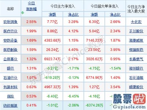 鲁兆股市行情预测分析图-走走停停是当下最好的挑选！爱惜上行途中的上车机会