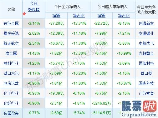 鲁兆股市行情预测分析图-走走停停是当下最好的挑选！爱惜上行途中的上车机会