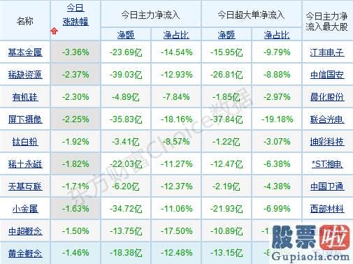 鲁兆股市行情预测分析图-走走停停是当下最好的挑选！爱惜上行途中的上车机会