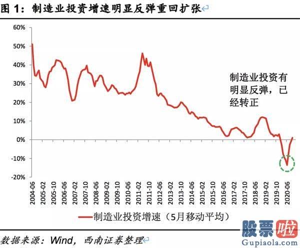 股市预测分析 爱惜牛回头 销售市场有望进军4000点