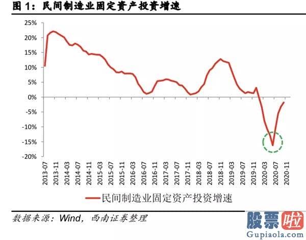 股市预测分析 爱惜牛回头 销售市场有望进军4000点