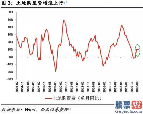 股市预测分析 爱惜牛回头 销售市场有望进军4000点