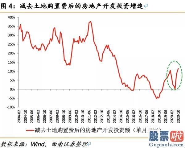 股市预测分析 爱惜牛回头 销售市场有望进军4000点