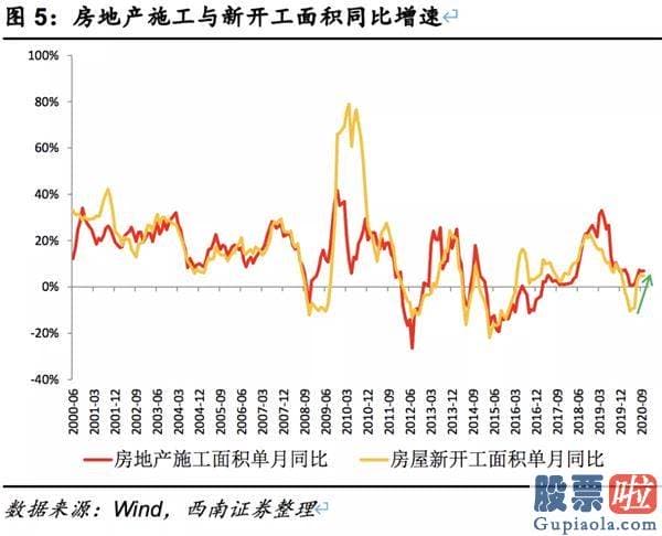 股市预测分析 爱惜牛回头 销售市场有望进军4000点