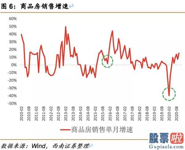 股市预测分析 爱惜牛回头 销售市场有望进军4000点