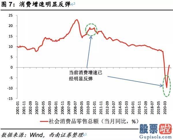 股市预测分析 爱惜牛回头 销售市场有望进军4000点