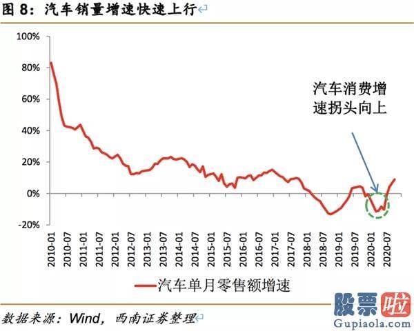 股市预测分析 爱惜牛回头 销售市场有望进军4000点