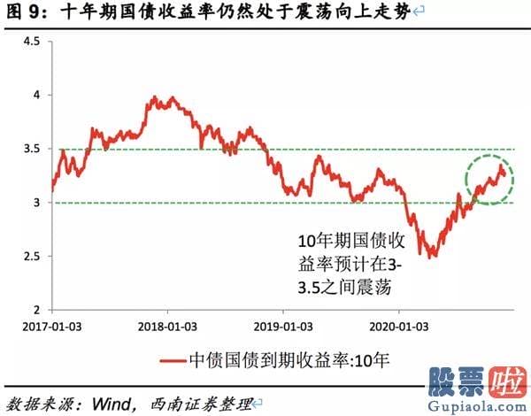 股市预测分析 爱惜牛回头 销售市场有望进军4000点