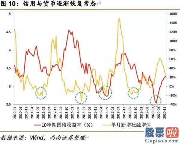 股市预测分析 爱惜牛回头 销售市场有望进军4000点