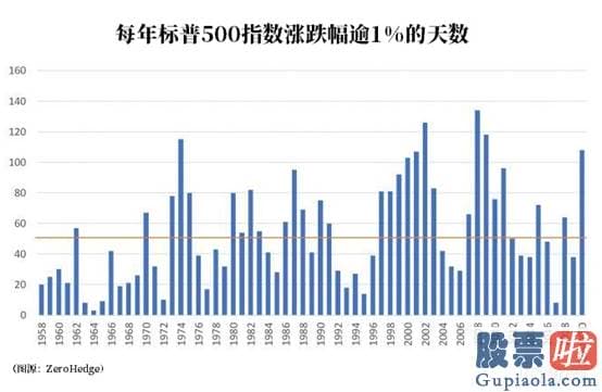 美股2019投资策略：12月美股展望：今年的价格波动能告知人们什么