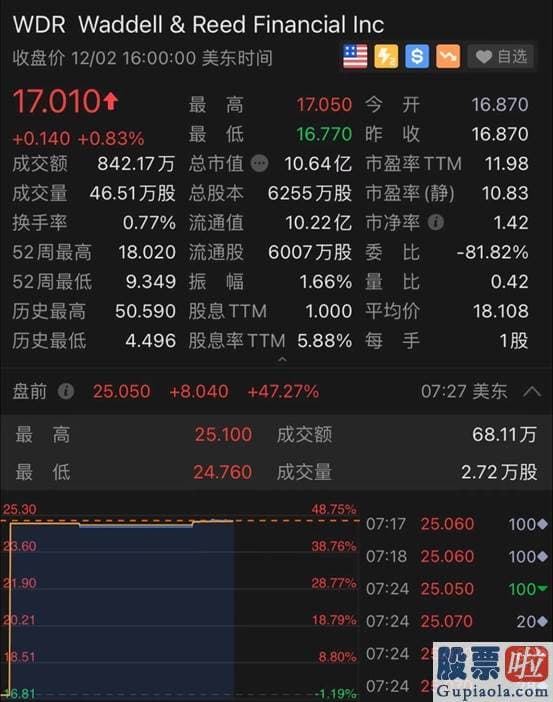 唯品会最新美股行情_重磅！资管业百亿大收购来了 应声暴涨50%！