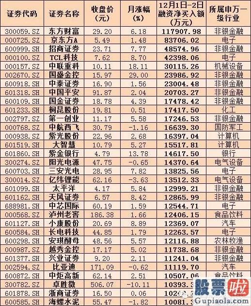 今日股票行情预测分析走势_两融余额靠近1.6万亿再创5年新高 融资客左手捧金融右手抓科技